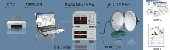 大功率LED聯(lián)排燈快速光色電參數(shù)測(cè)試系統(tǒng)