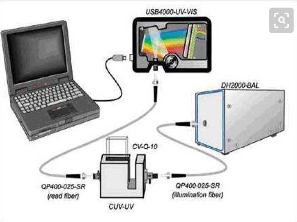 什么是光纖光譜儀，哪些類型，哪些配件構(gòu)成?