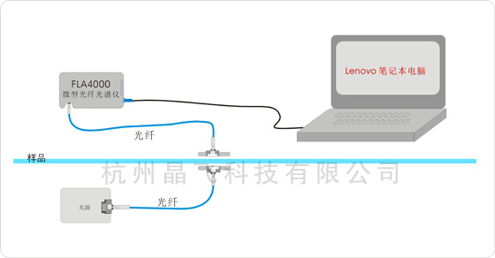 玻璃薄膜透過光譜測(cè)試系統(tǒng)示意圖(圖1)