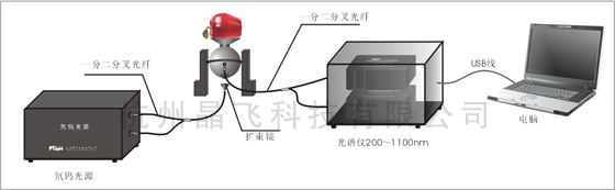 水果無損反射檢測方案示意圖