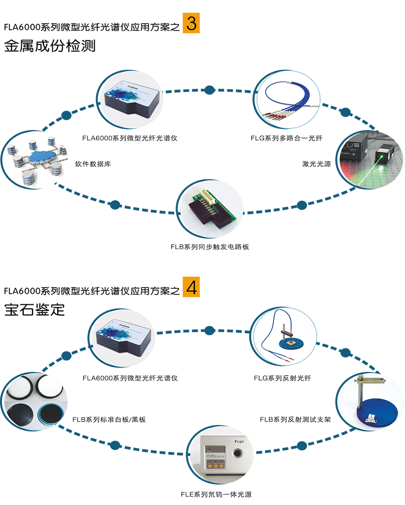 FLA6000系列微型光纖光譜儀4.jpg