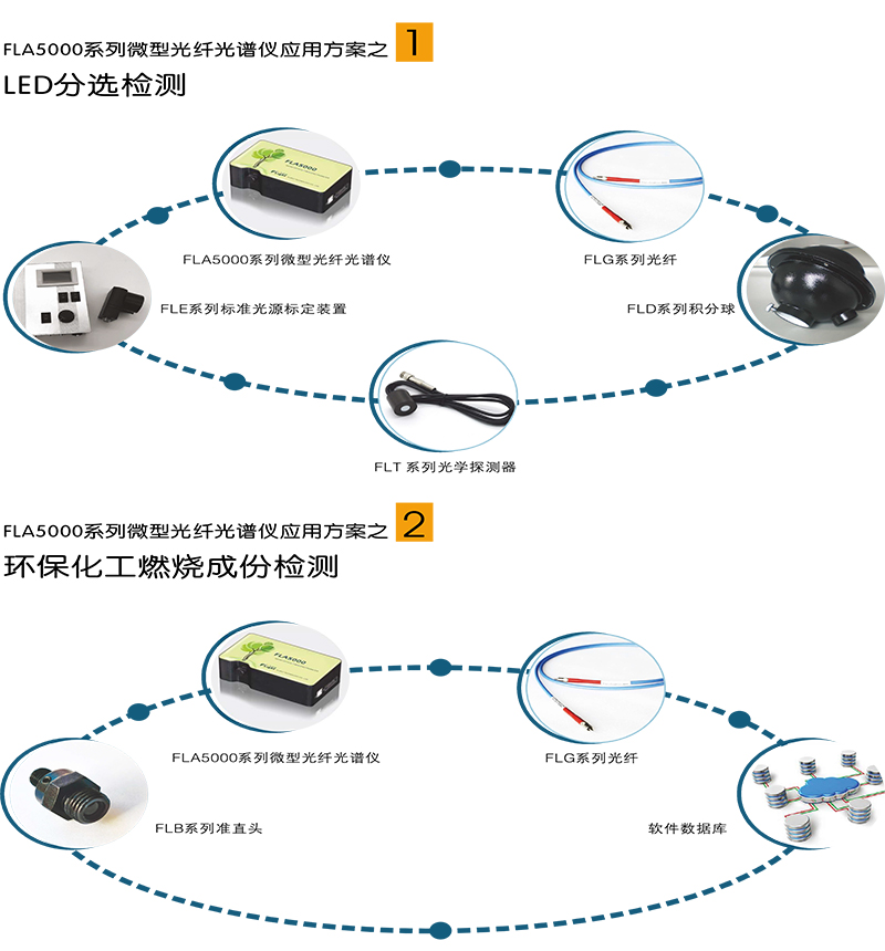 FLA5000系列微型光纖光譜儀3.jpg