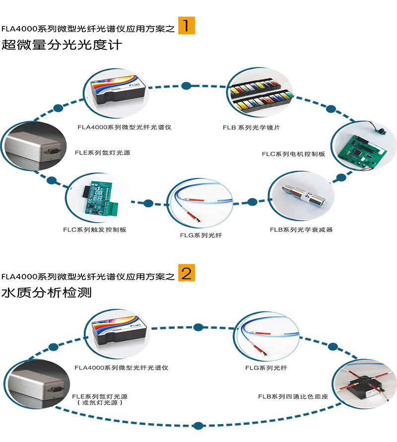 FLA4000系列微型光纖光譜儀3.jpg