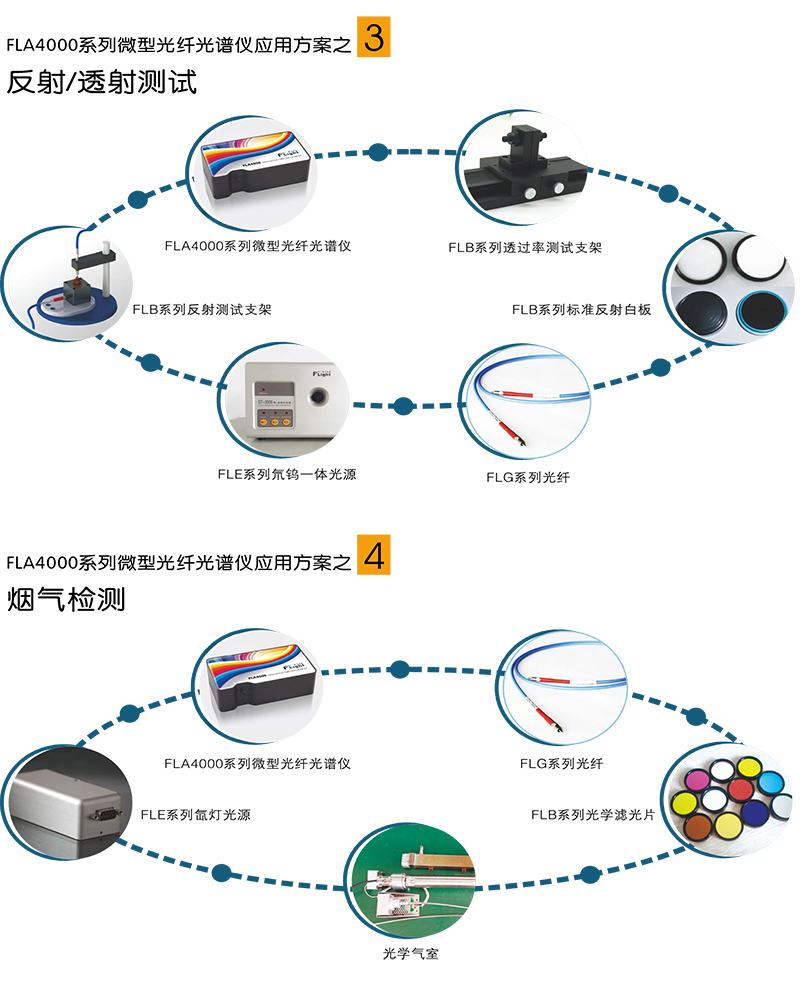 FLA4000系列微型光纖光譜儀4.jpg