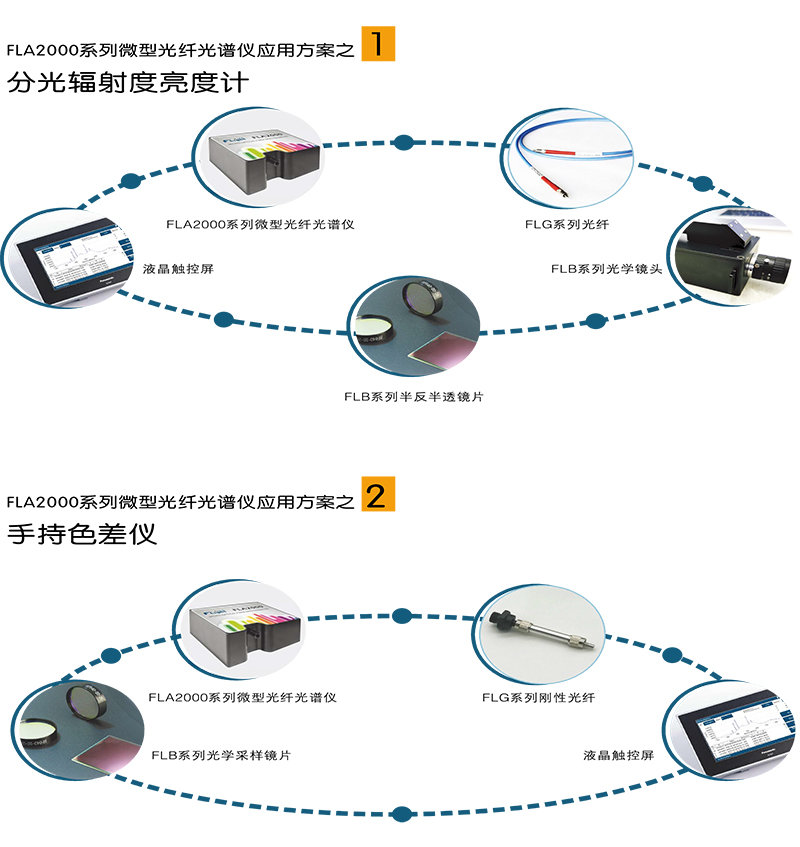 FLA2000系列微型光纖光譜儀3.jpg