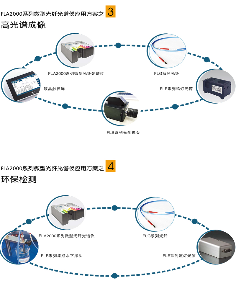 FLA2000系列微型光纖光譜儀4.jpg