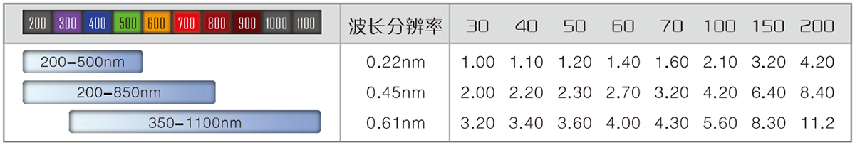 FLA2000-光譜儀系列-1.png