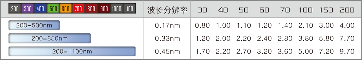 FLA4000-光譜儀系列-1.png