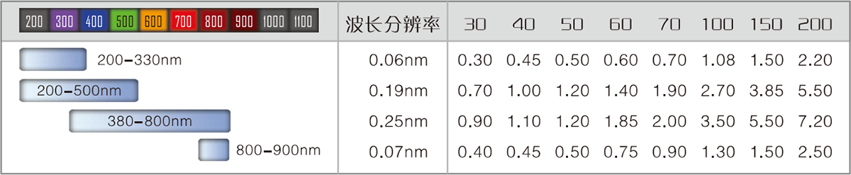 FLA6000-光譜儀系列-1.png