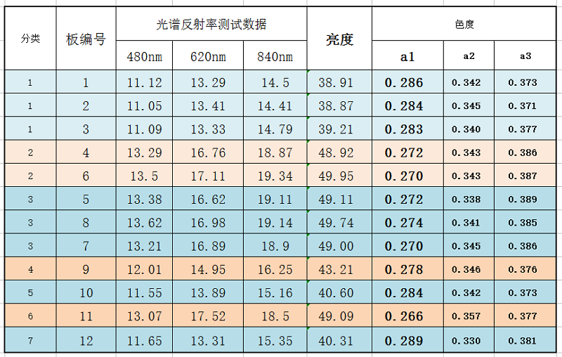 AUTO-109 全自動(dòng)PCB板顏色分選機(jī)(圖1)